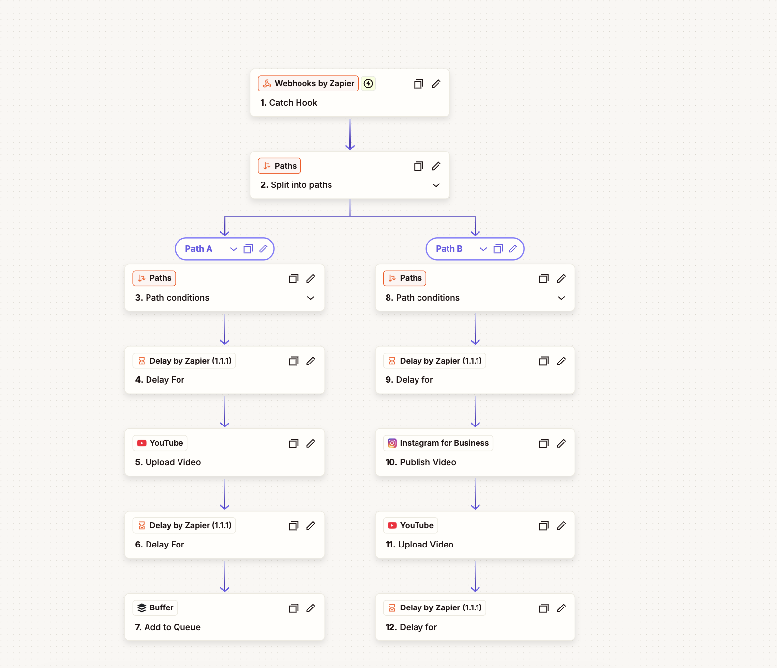 Multi-Platform Clip Distribution